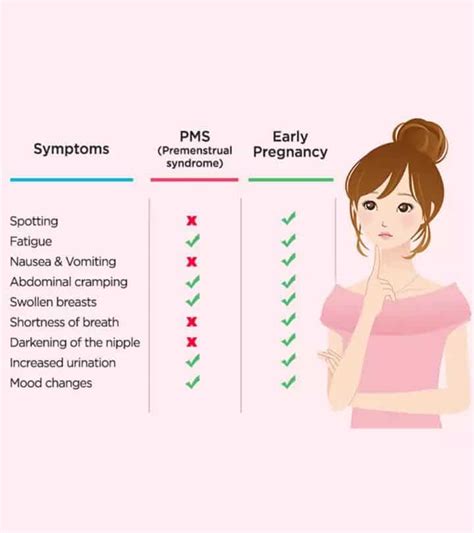 are pms symptoms similar to pregnancy symptoms